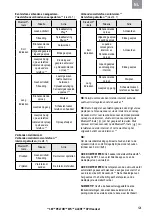 Preview for 132 page of 3M MRX21A2WS6 Manual