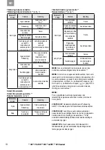 Preview for 139 page of 3M MRX21A2WS6 Manual