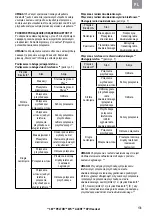 Preview for 146 page of 3M MRX21A2WS6 Manual