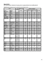 Preview for 307 page of 3M MT53H7A4410WS5 User Manual