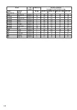 Preview for 308 page of 3M MT53H7A4410WS5 User Manual