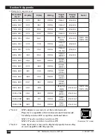 Preview for 31 page of 3M Multimedia Projector MP7640 Operator'S Manual