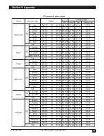 Предварительный просмотр 34 страницы 3M Multimedia Projector MP7640 Operator'S Manual