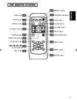 Предварительный просмотр 6 страницы 3M Multimedia Projector MP7650/MP7750 Operator'S Manual