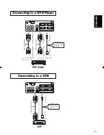 Предварительный просмотр 12 страницы 3M Multimedia Projector MP7650/MP7750 Operator'S Manual