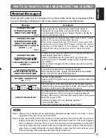 Предварительный просмотр 36 страницы 3M Multimedia Projector MP7650/MP7750 Operator'S Manual