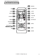 Preview for 7 page of 3M Multimedia Projector MP7650 Operator'S Manual