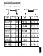 Preview for 44 page of 3M Multimedia Projector MP7650 Operator'S Manual