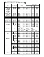 Предварительный просмотр 49 страницы 3M Multimedia Projector MP7650 Operator'S Manual