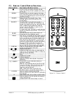 Предварительный просмотр 13 страницы 3M Multimedia Projector MP8620 Operator'S Manual