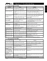 Preview for 22 page of 3M Multimedia Projector MP8625 Operator'S Manual