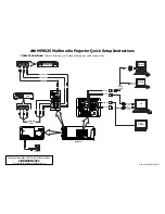 Предварительный просмотр 1 страницы 3M Multimedia Projector MP8625 Quick Start Manual