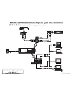 Preview for 1 page of 3M Multimedia Projector MP8725 Quick Start Manual