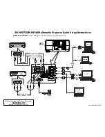 Предварительный просмотр 1 страницы 3M Multimedia Projector MP8730 Quick Start Manual