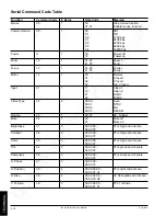 Preview for 32 page of 3M Multimedia Projector MP8740 Operator'S Manual