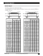 Preview for 34 page of 3M Multimedia Projector MP8746 Operator'S Manual