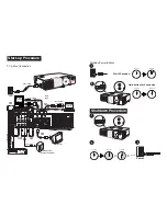 Preview for 2 page of 3M Multimedia Projector MP8746 Quick Start Manual