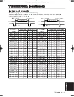 Предварительный просмотр 3 страницы 3M Multimedia Projector MP8749 Basic Technical Manual