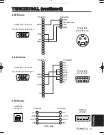 Предварительный просмотр 5 страницы 3M Multimedia Projector MP8749 Basic Technical Manual