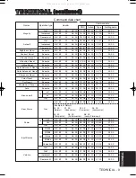 Предварительный просмотр 9 страницы 3M Multimedia Projector MP8749 Basic Technical Manual