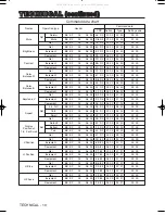 Предварительный просмотр 10 страницы 3M Multimedia Projector MP8749 Basic Technical Manual