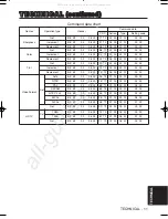 Предварительный просмотр 11 страницы 3M Multimedia Projector MP8749 Basic Technical Manual