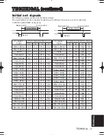 Предварительный просмотр 3 страницы 3M Multimedia Projector MP8749 Technical Manual