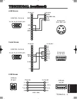 Предварительный просмотр 5 страницы 3M Multimedia Projector MP8749 Technical Manual