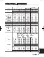 Предварительный просмотр 9 страницы 3M Multimedia Projector MP8749 Technical Manual