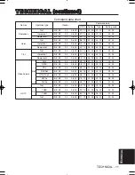 Предварительный просмотр 11 страницы 3M Multimedia Projector MP8749 Technical Manual