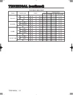 Предварительный просмотр 12 страницы 3M Multimedia Projector MP8749 Technical Manual