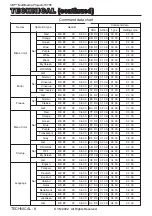 Предварительный просмотр 34 страницы 3M Multimedia Projector MP8765 Operator'S Manual