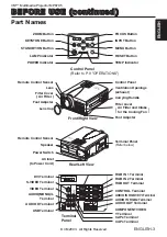 Preview for 4 page of 3M Multimedia Projector MP8795 Operator'S Manual