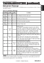 Предварительный просмотр 22 страницы 3M Multimedia Projector MP8795 Operator'S Manual