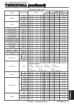 Предварительный просмотр 34 страницы 3M Multimedia Projector MP8795 Operator'S Manual