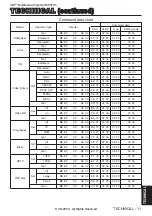 Preview for 36 page of 3M Multimedia Projector MP8795 Operator'S Manual