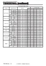 Preview for 37 page of 3M Multimedia Projector MP8795 Operator'S Manual