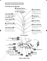 Preview for 6 page of 3M Multimedia Projector S10 Operator'S Manual