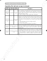 Preview for 41 page of 3M Multimedia Projector S10 Operator'S Manual