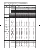 Preview for 9 page of 3M Multimedia Projector S20 Operator'S Manual