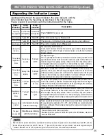 Предварительный просмотр 37 страницы 3M Multimedia Projector S40 Operator'S Manual