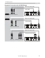 Preview for 15 page of 3M Multimedia Projector X15i Operator'S Manual