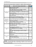 Preview for 51 page of 3M Multimedia Projector X15i Operator'S Manual