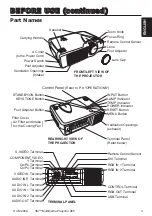 Предварительный просмотр 4 страницы 3M Multimedia Projector X65 Operator'S Manual