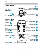 Предварительный просмотр 5 страницы 3M Multimedia Projector X68 Operator'S Manual