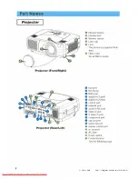 Предварительный просмотр 4 страницы 3M Multimedia Projector X70 Operator'S Manual