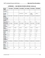 Предварительный просмотр 22 страницы 3M Overhead Projector 1600 Series Illustrated Parts Breakdown