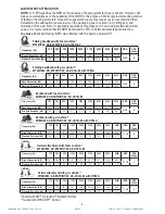 Preview for 4 page of 3M Peltor AS-BH20-92 User Instructions