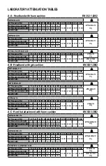 Preview for 3 page of 3M PELTOR CH-3 FLX2 Manual