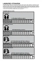 Preview for 4 page of 3M Peltor ComTac VII MT14H41A-300NA User Manual